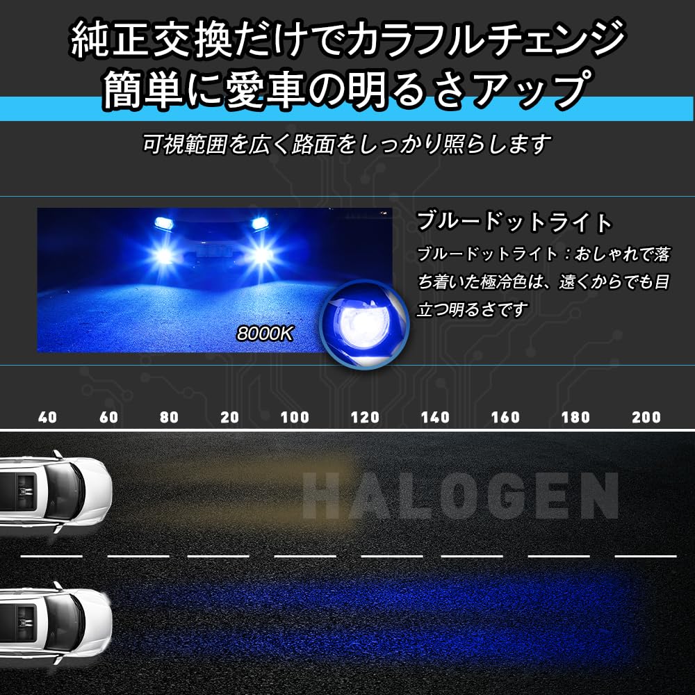 新品未使用！HB4LEDフォグバルブ爆光アイスブルー8000KB Amazon | 80W LED 青白ホワイト 8000k 10000k HB4 バルブ 電球
